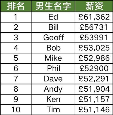 金 英文名|英文名金 